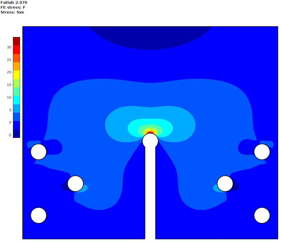 Sxx stress of SAE keyhole in Fatlab