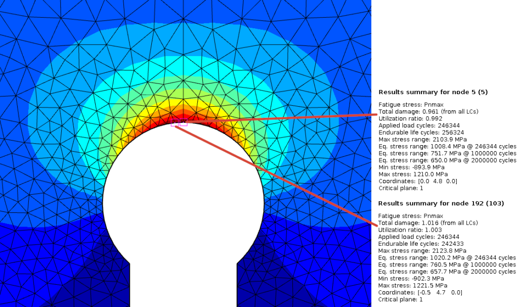 Mesh detail fatigue utilization SAE keyhole in Fatlab