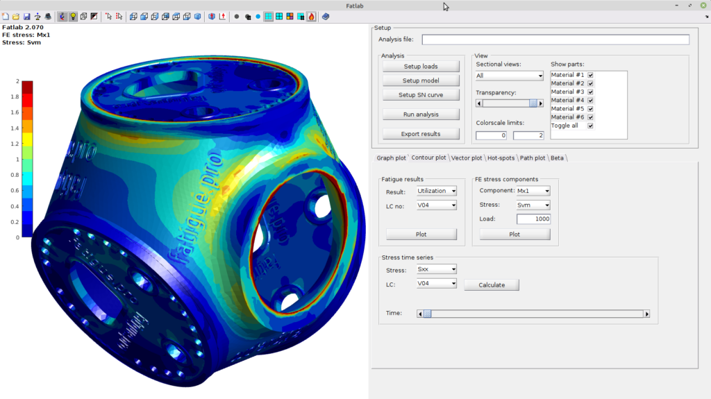 Stress plot of a wind generator hub in Fatlab