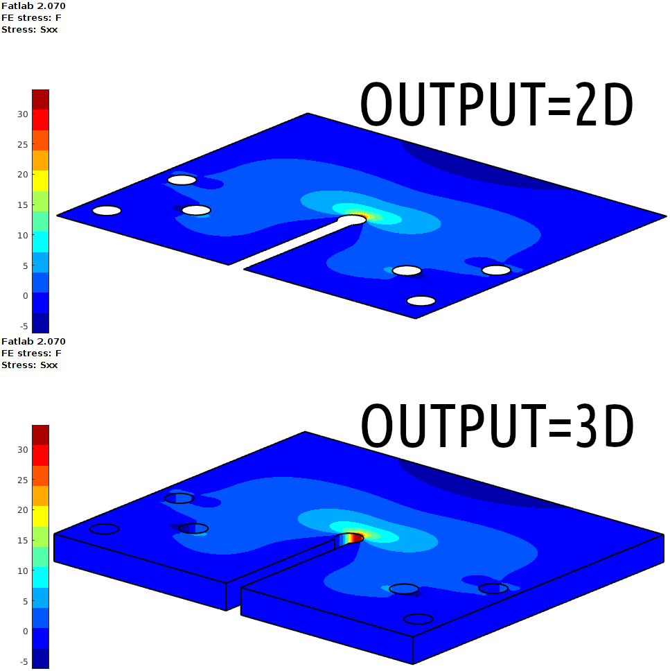 Sxx stress of SAE keyhole in Fatlab OUTPUT=2D and OUTPUT=3D