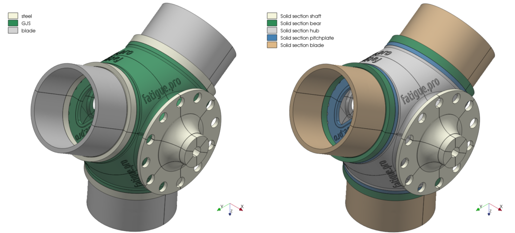 wind turbine hub geometry with defined material and solid sections