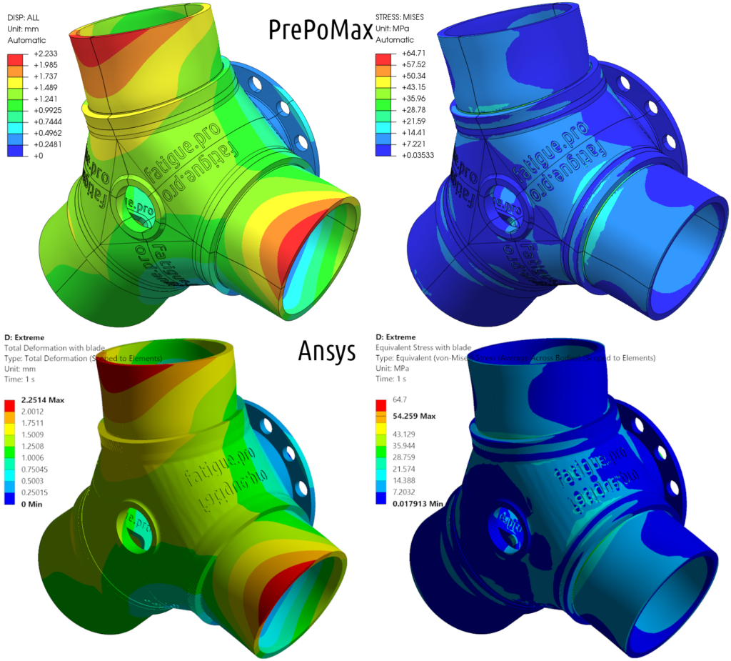 Comparison of Deformation and Mises stress of a wind turbine hub in FEM PrePoMax and Ansys