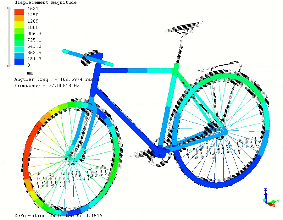 Modal analysis of a bicycle in Mecway