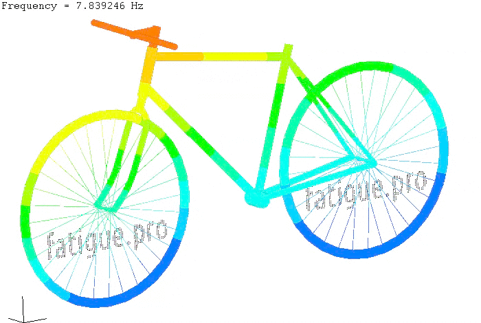 First five modes of a bicycle calculated with Calculix solver