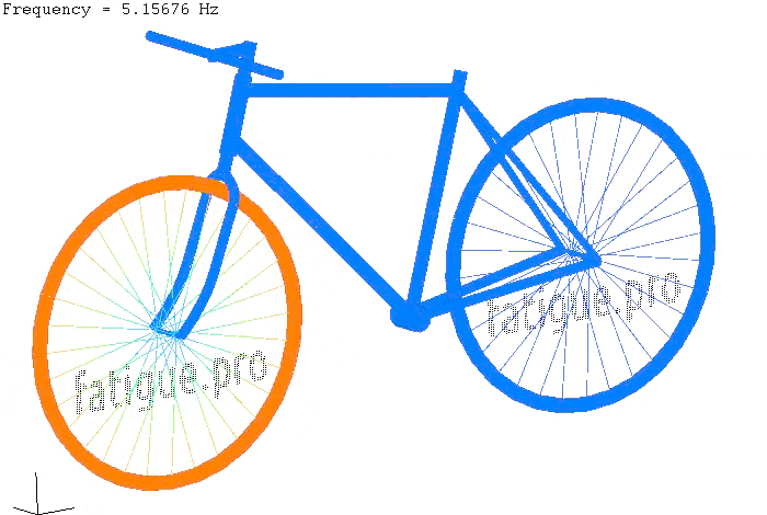First five modes of a bicycle calculated with the Mecway internal solver